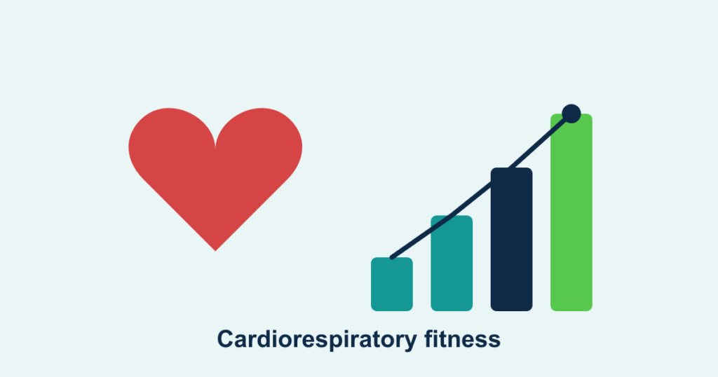 A heart beside rising bars representing cardiorespiratory fitness