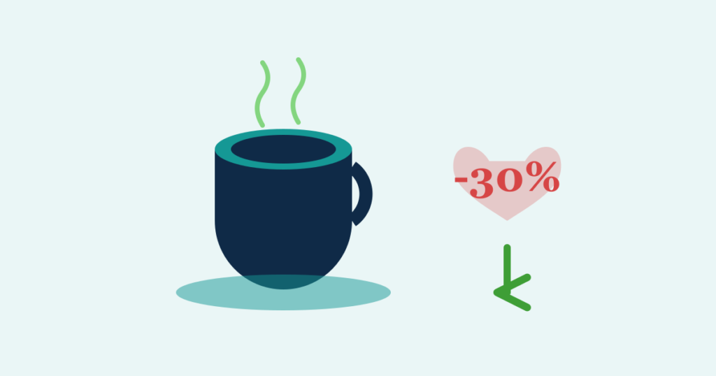 A steaming coffee cup beside a heart-shaped -30% figure with a downward arrow