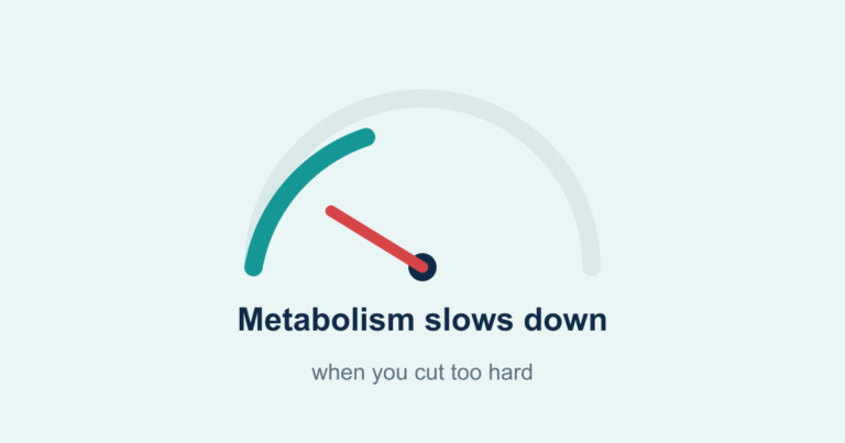 A gauge showing metabolism slowing down
