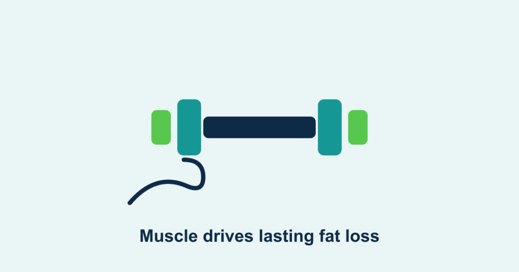 A dumbbell flanked by simple muscle shapes