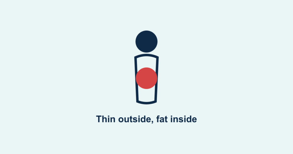 A slim body outline with hidden internal fat highlighted