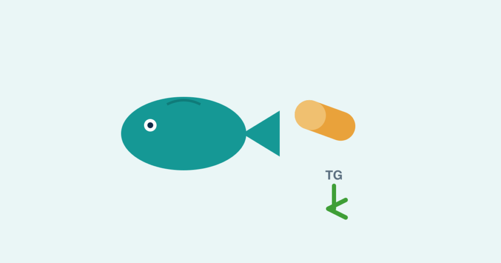 A fish beside an omega-3 softgel capsule and a triglycerides-down arrow