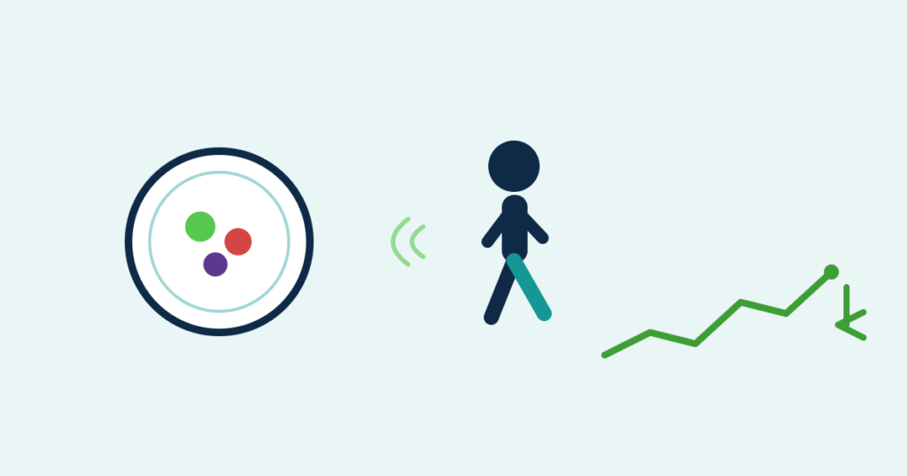 A plate of food beside a walking figure and a falling glucose line
