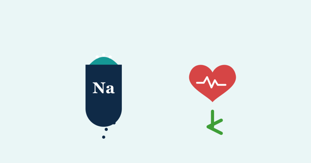 A salt shaker labeled Na beside a heart with a downward blood pressure arrow