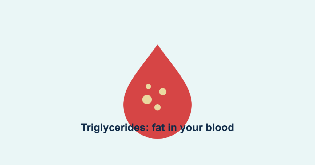 A blood drop with fat globules representing triglycerides