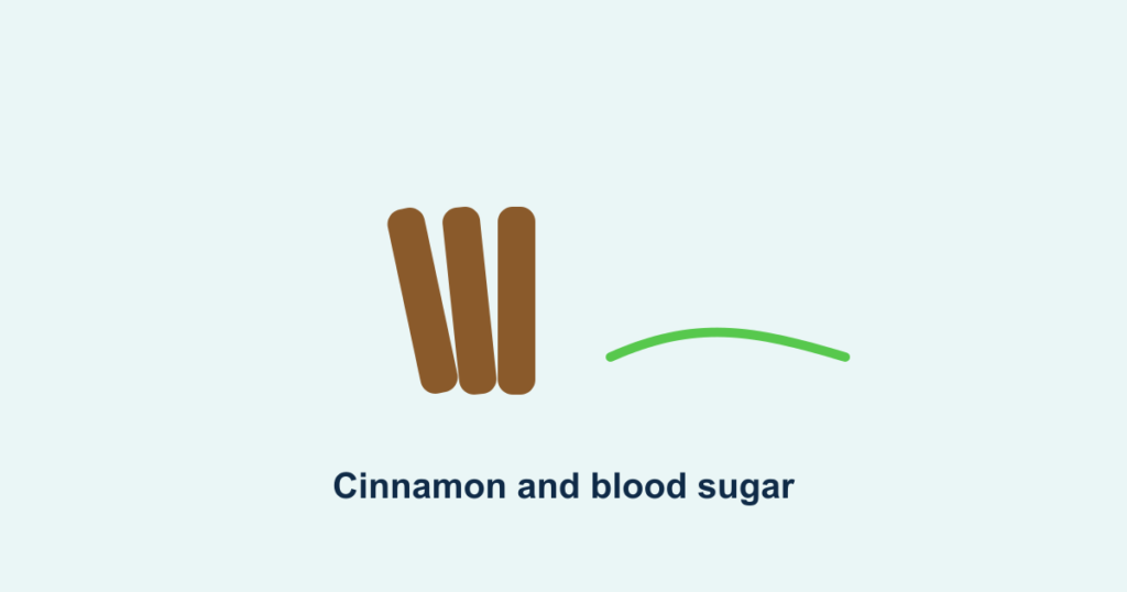 Cinnamon sticks beside a gentle glucose curve