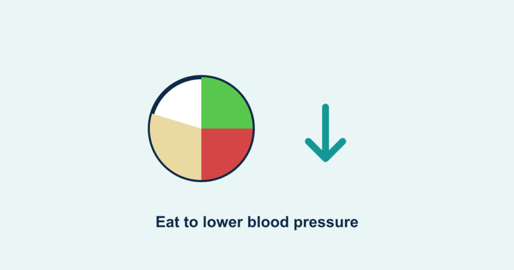 A balanced plate beside a downward blood pressure arrow