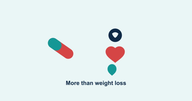 A GLP-1 pill beside brain, heart, and kidney icons