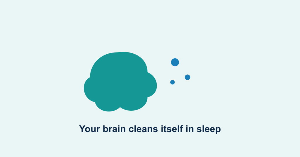 A stylized brain beside water droplets, representing waste clearance during sleep
