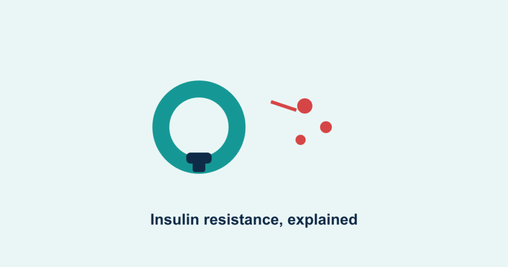 An insulin-producing cell with glucose molecules, illustrating insulin resistance