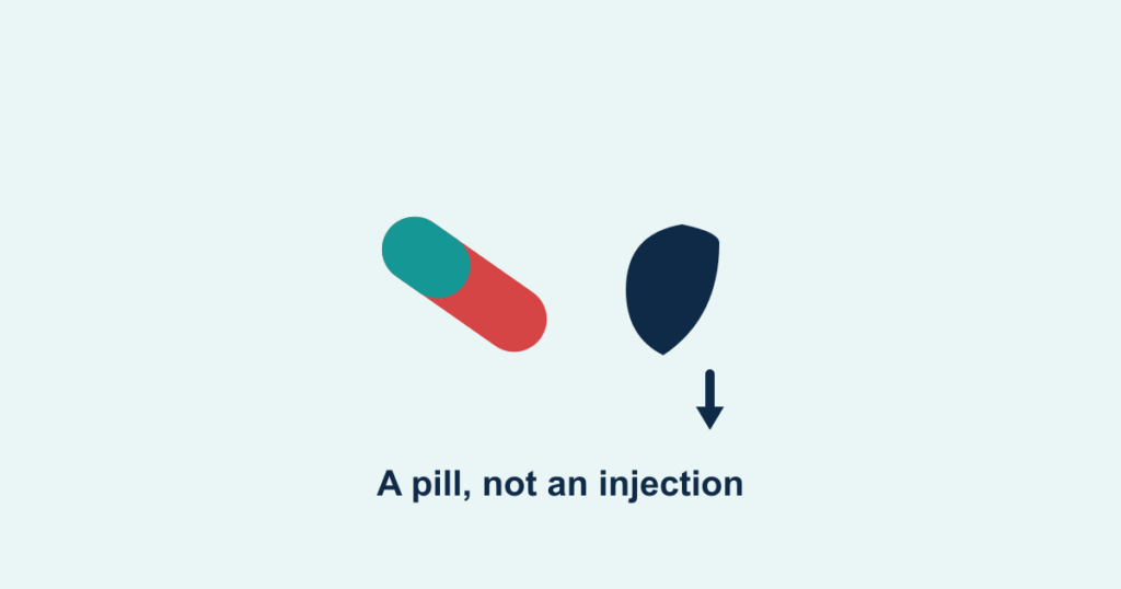A pill beside a stomach icon with a downward appetite arrow