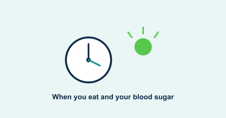 A clock and a breakfast plate, illustrating meal timing and blood sugar