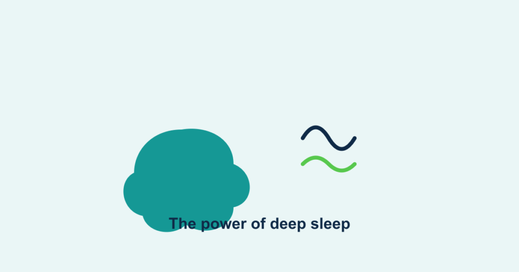 A brain with slow waves, illustrating deep sleep