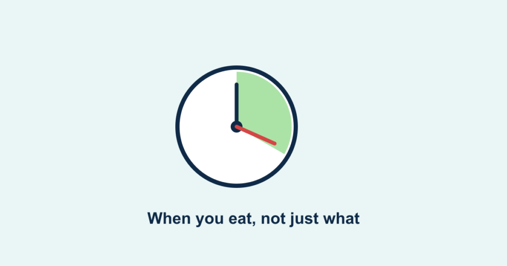 A clock with an eating window highlighted