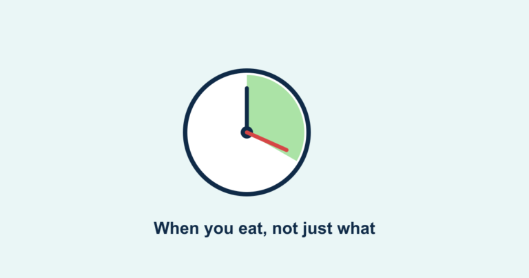 A clock with an eating window highlighted