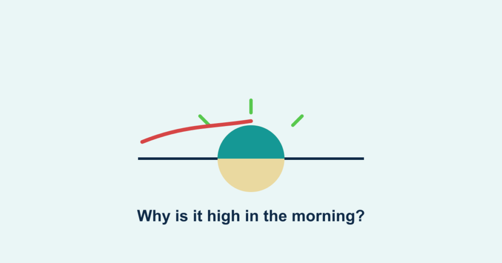 A sunrise over a horizon with a rising glucose line, illustrating the dawn phenomenon